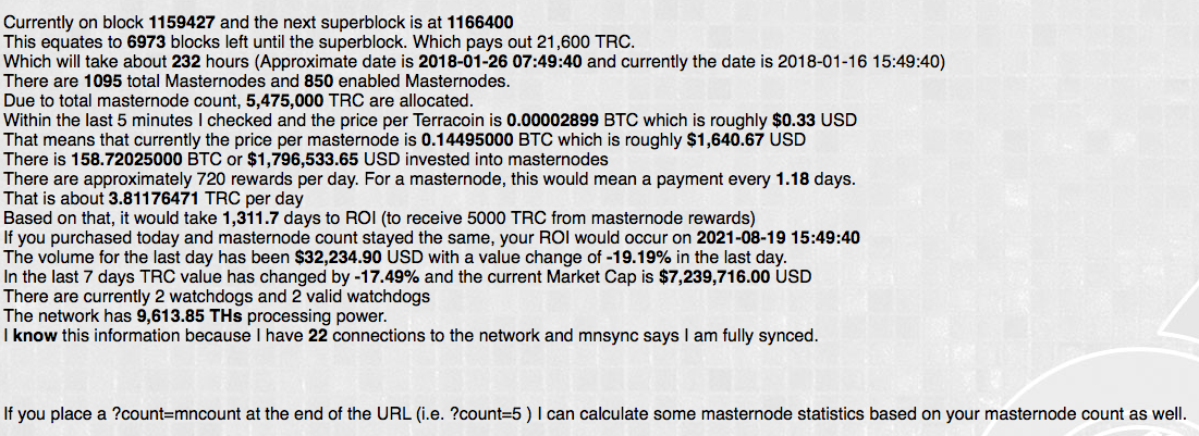 MasterNode ROI Chart