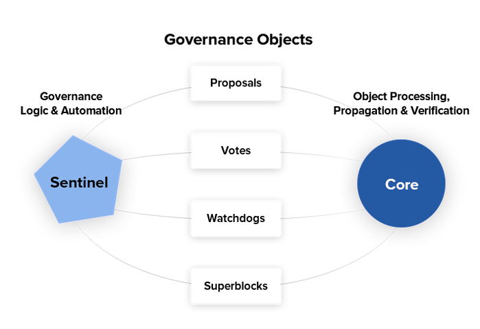 Sentinel Diagram